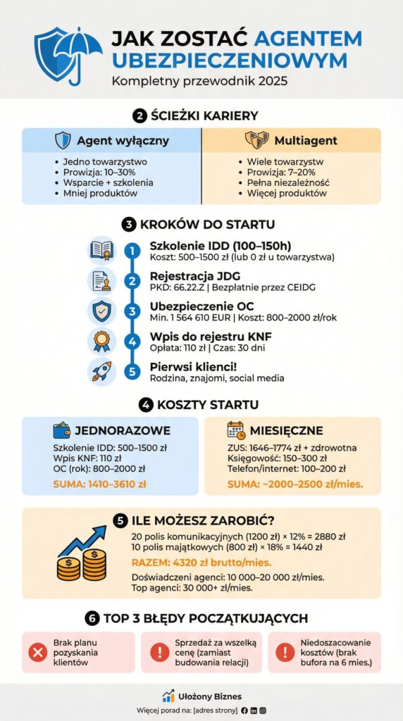 infografika